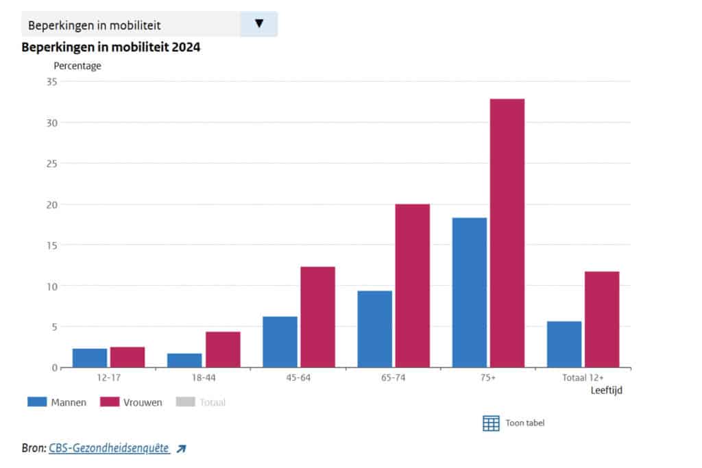 Sturzprävention zu Hause wird immer dringlicher: Wer macht ein sicheres Leben für finanziell schwache ältere Menschen erschwinglich? 1